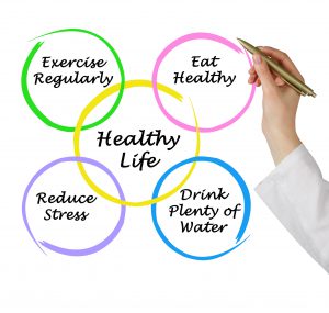 Healthy Employees are Happy and Productive Employees: Keeping your “Bottom Line” Healthy