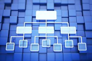 Abstract Expressions of Risk Management: The Art of the Org Chart