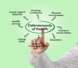 Social Determinants of Health in Workers’ Comp Claims