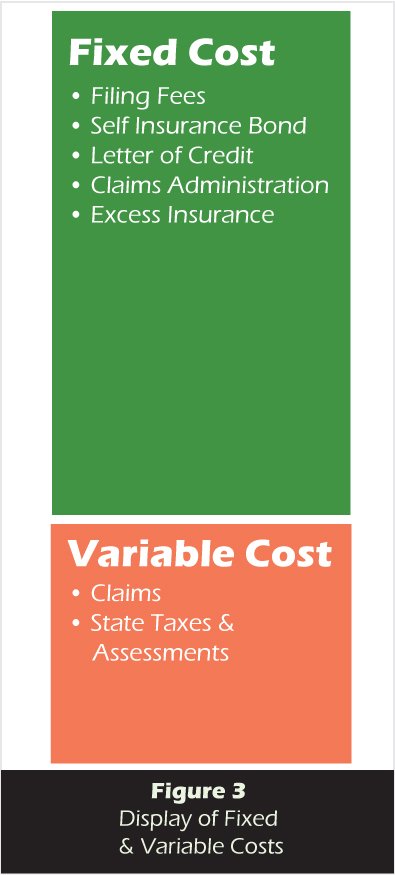 Variable cost vs fixed cost
