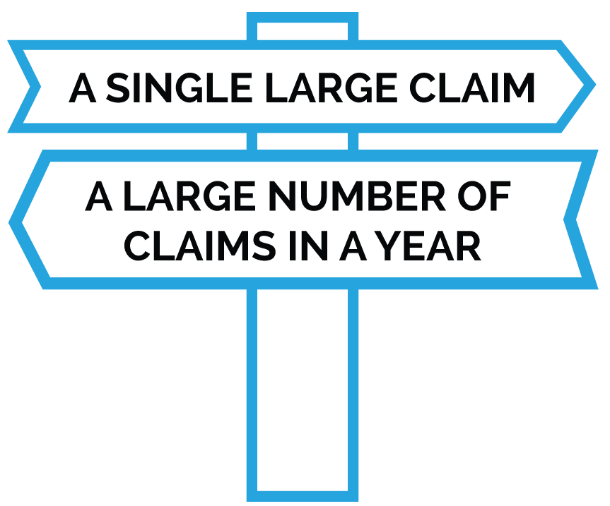 A single large claim, A large number of claims in a year